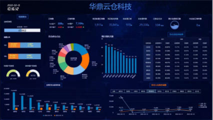 2022河南冷鏈產(chǎn)業(yè)大獎(jiǎng)獲獎(jiǎng)名單揭曉，華鼎供應(yīng)鏈憑借數(shù)字監(jiān)控系統(tǒng)入選