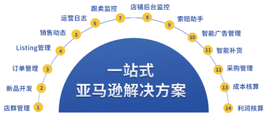 跨境ERP系統(tǒng)與數(shù)字監(jiān)控系統(tǒng)銷售的服務(wù)